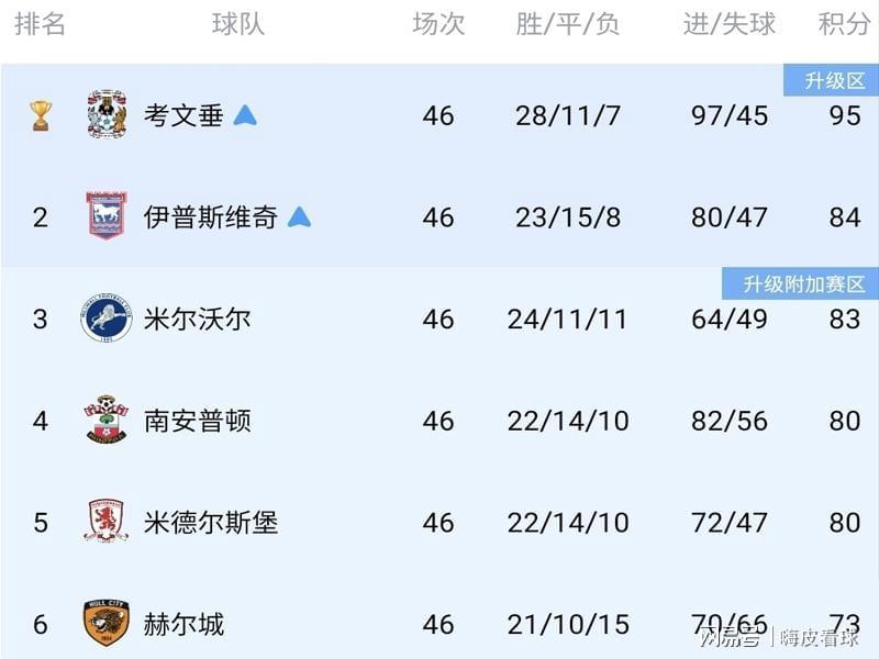 华体会体育官方网站-白打一轮!英超升级迎来大变革,四队零进球,全部都在“演戏”?